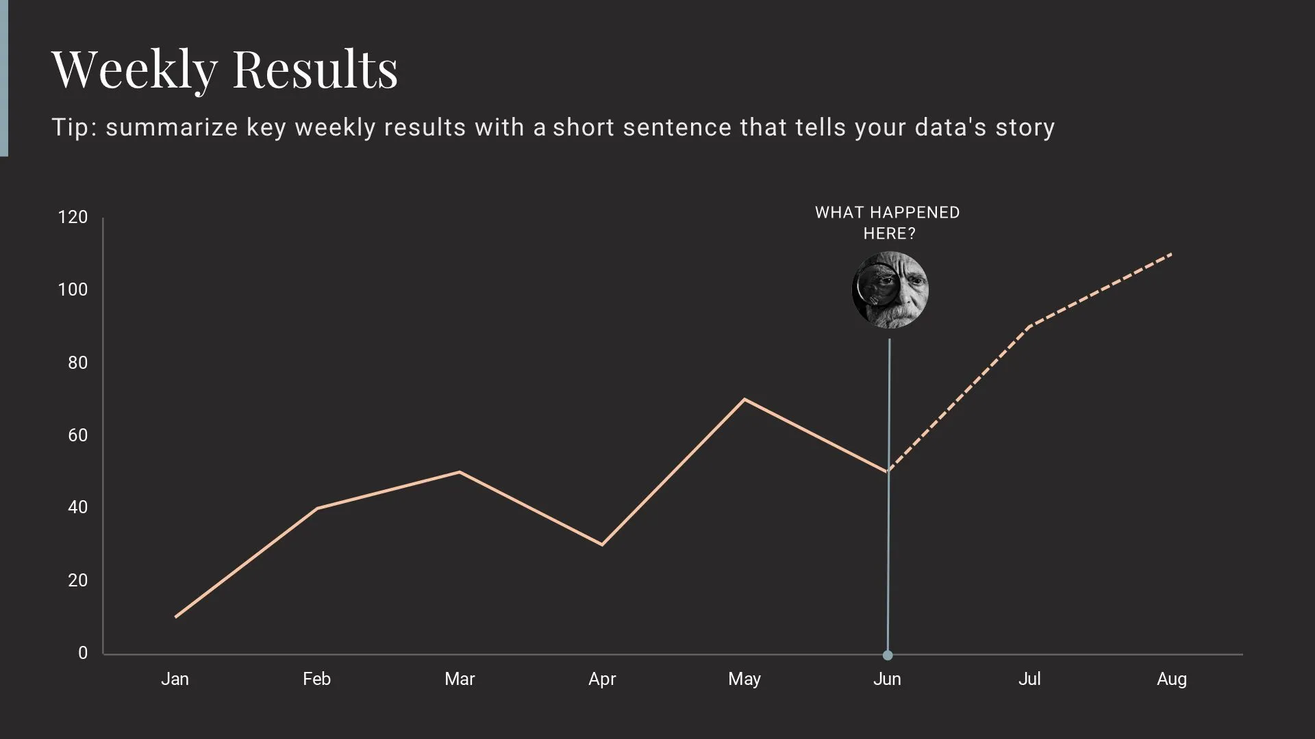 Weekly Results and Highlights